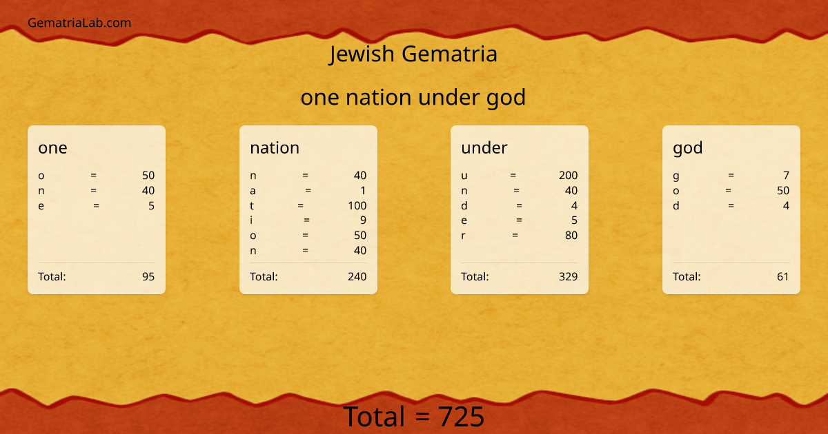 one nation under god in jewish Gematria